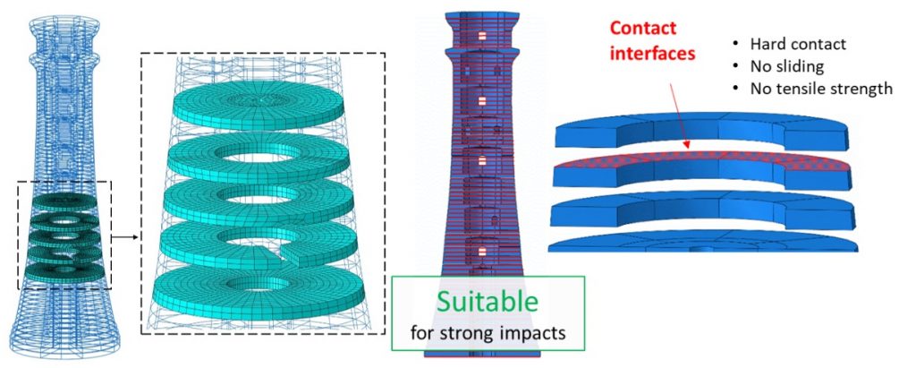 Discontinuous FEM model of Fastnet lighthouse