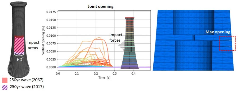 DEM analysis of wave impacts on Wolf Rock lighthouse 